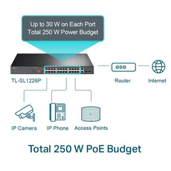 TP-Link TL-SL1226P | 24-Port 10/100 Mbps + 2-Port Gigabit Rackmount Switch with 24-Port PoE+