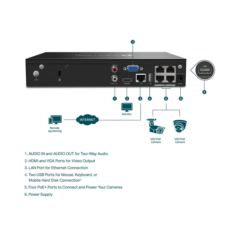 TP-Link VIGI NVR1004H-4P | 4 Channel PoE Network Video Recorder