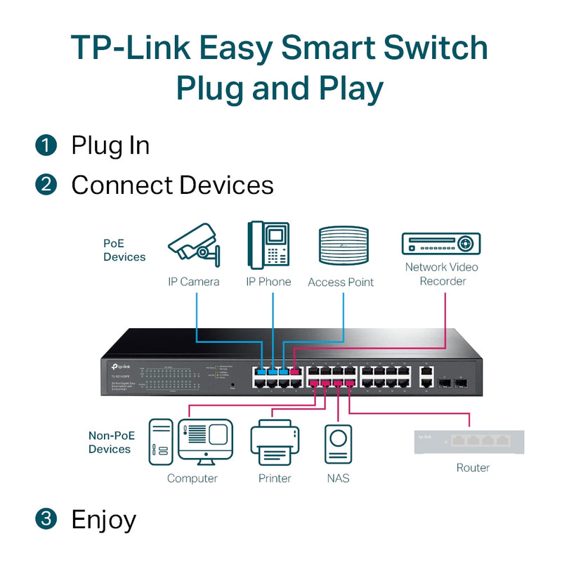 TP-Link TL-SG1428PE | 28-Port Gigabit Easy Smart Switch with 24-Port PoE+