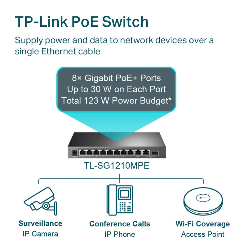 TP-Link TL-SG1210MPE | 10-Port Gigabit Easy Smart Switch with 8-Port PoE+