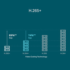 TP-Link VIGI NVR1004H-4P | 4 Channel PoE Network Video Recorder