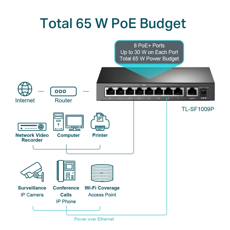 TP-Link TL-SF1009P | 9-Port 10/100 Mbps Desktop Switch with 8-Port PoE+