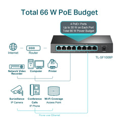 TP-Link TL-SF1008P | 8-Port 10/100M Desktop PoE Switch