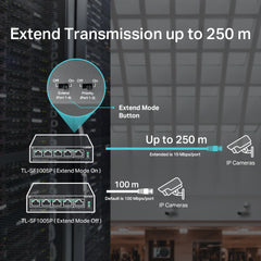 TP-Link TL-SF1005P | 5-Port 10/100M Desktop PoE Switch