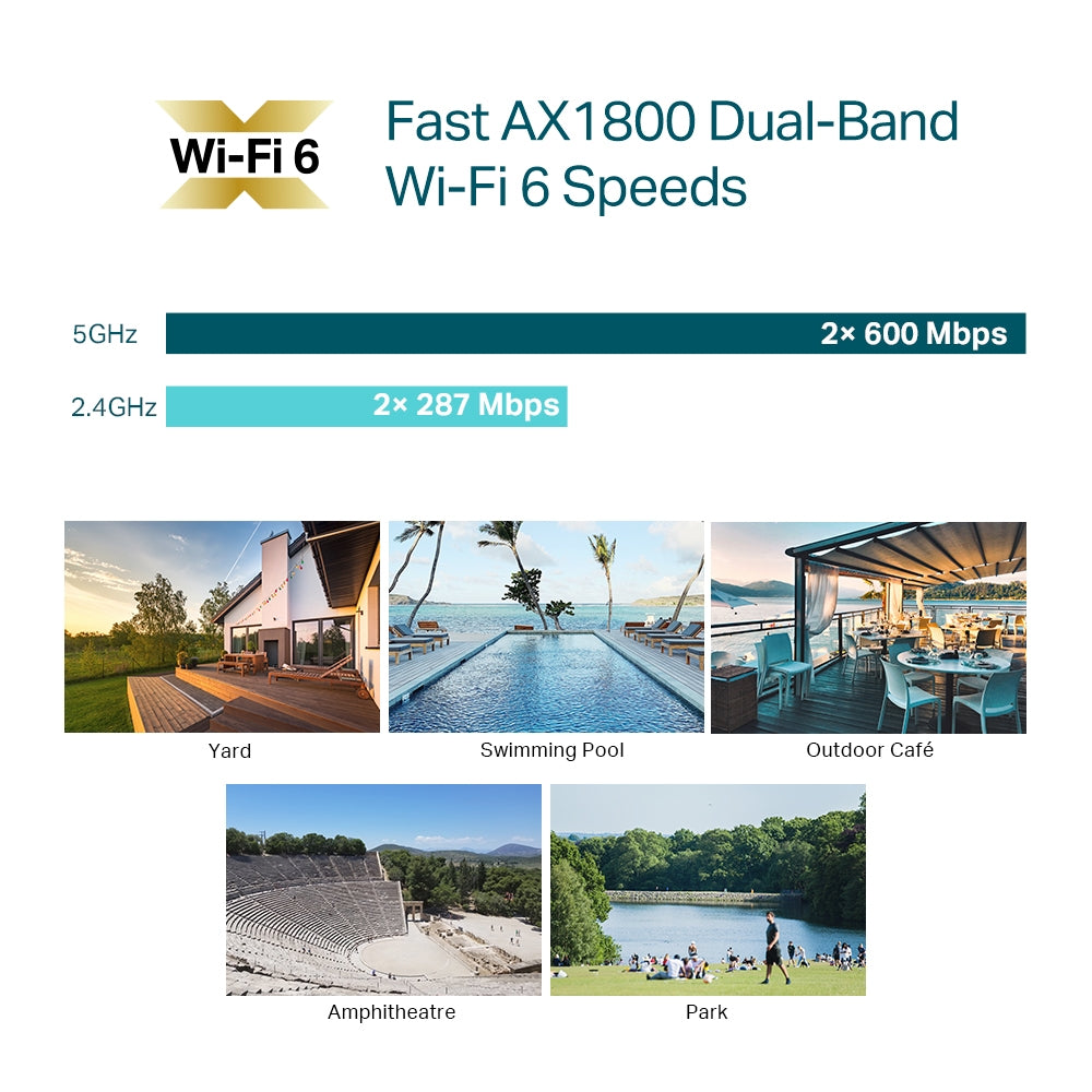 TP-Link EAP610-Outdoor | AX1800 Indoor/Outdoor Dual-Band Wi-Fi 6