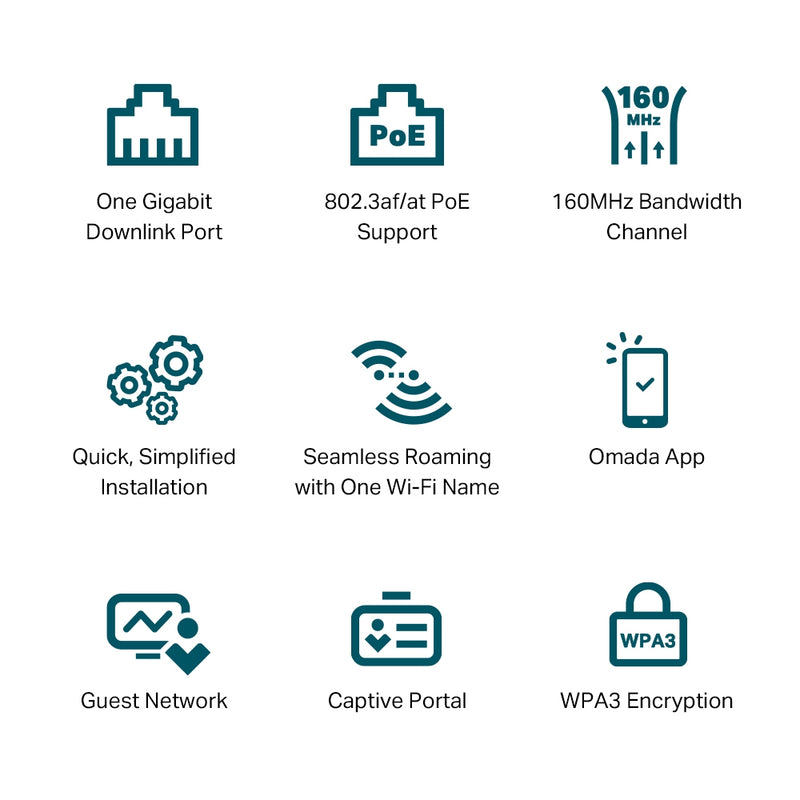 TP-Link EAP650-Wall | AX3000 Wall-Plate Dual-Band Wi-Fi 6 Access Point