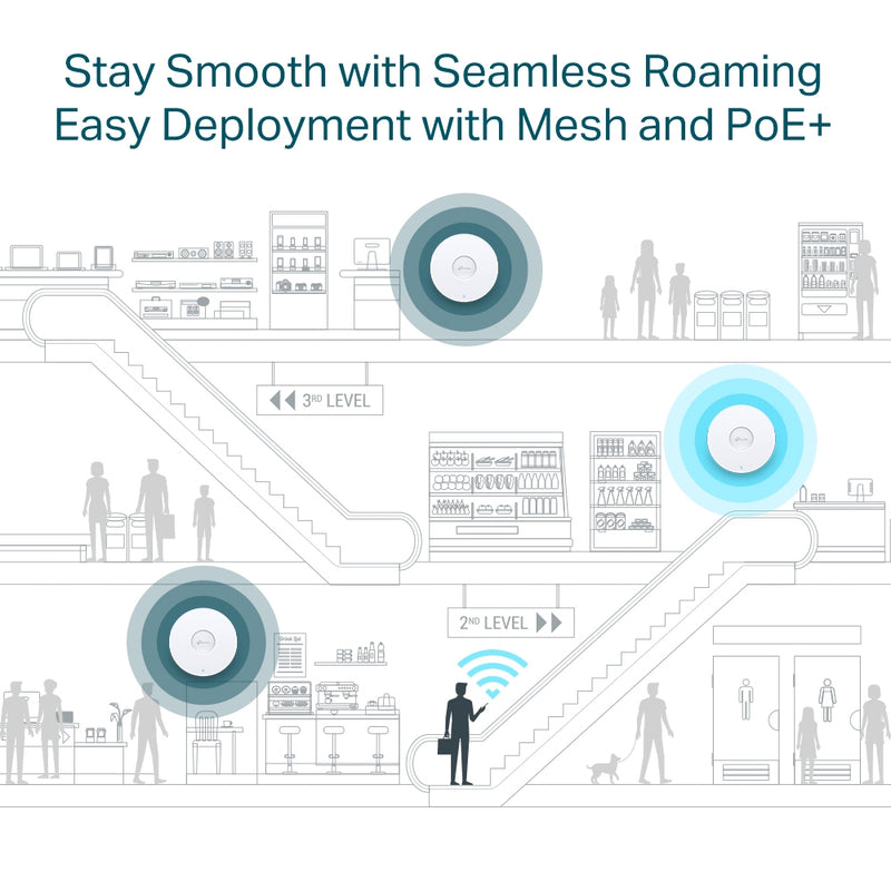 TP-Link EAP650 | AX3000 Ceiling Mount Dual-Band Wi-Fi 6 Access Point