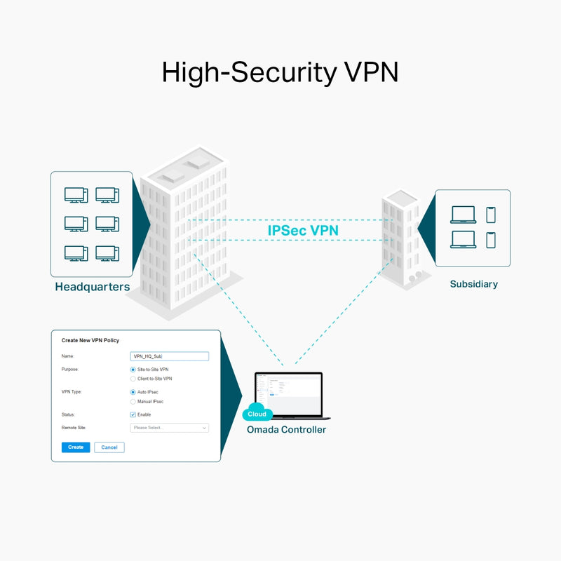 TP-Link ER605W | Omada AC1350 Gigabit VPN Router