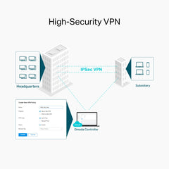 TP-Link ER605W | Omada AC1350 Gigabit VPN Router