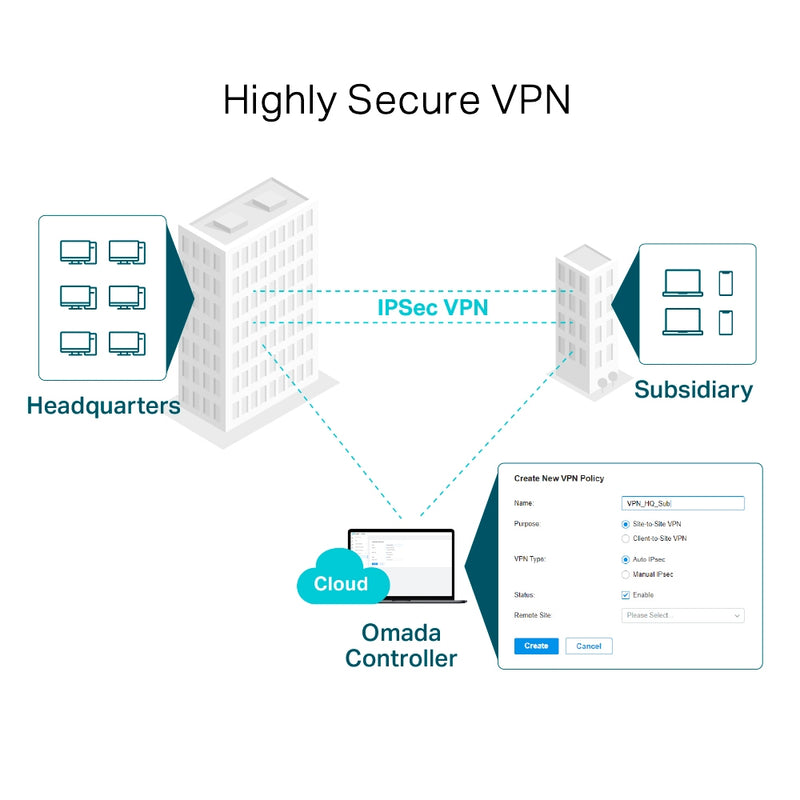 TP-Link ER605 | SafeStream™ Gigabit Multi-WAN VPN Router