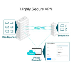 TP-Link ER605 | SafeStream™ Gigabit Multi-WAN VPN Router