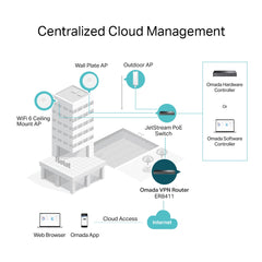 TP-Link ER8411 | Omada VPN Router with 10G Ports