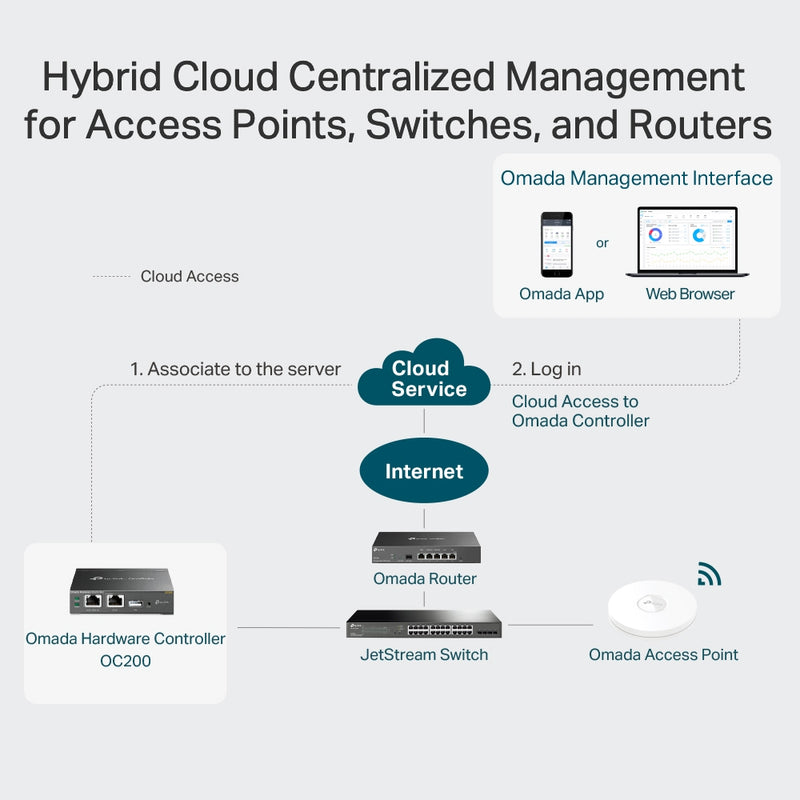 TP-Link OC200 | Omada Hardware Controller