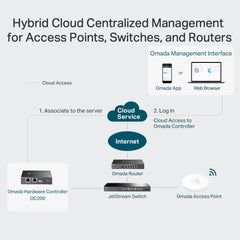 TP-Link OC200 | Omada Hardware Controller