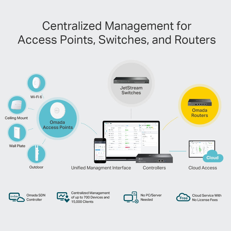 TP-Link OC300 | Omada Hardware Controller