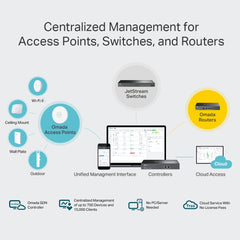 TP-Link OC300 | Omada Hardware Controller