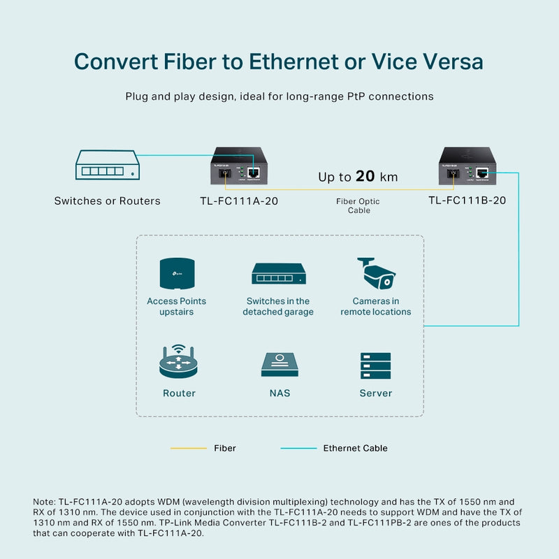 TP-Link TL-FC111A-20 | 10/100 Mbps RJ45 to 100 Mbps Single-mode SC WDM Bi-Directional Fiber Converter