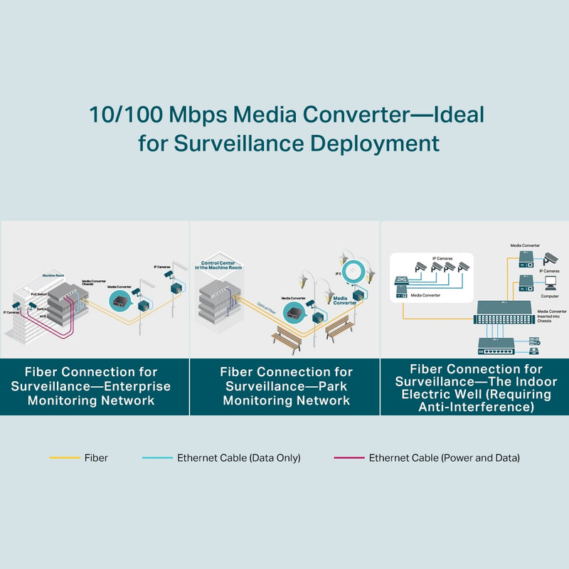 TP-Link TL-FC111A-20 | 10/100 Mbps RJ45 to 100 Mbps Single-mode SC WDM Bi-Directional Fiber Converter