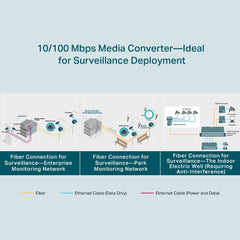 TP-Link TL-FC111A-20 | 10/100 Mbps RJ45 to 100 Mbps Single-mode SC WDM Bi-Directional Fiber Converter
