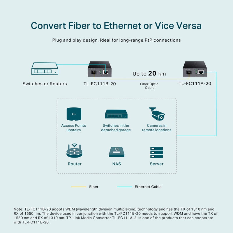 TP-Link TL-FC111B-20 | 10/100 Mbps RJ45 to 100 Mbps Single-mode SC WDM Bi-Directional Fiber Converter