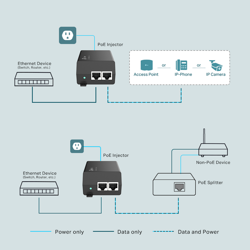 TP-Link TL-POE160S | PoE+ Injector Adapter