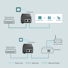 TP-Link TL-POE160S | PoE+ Injector Adapter