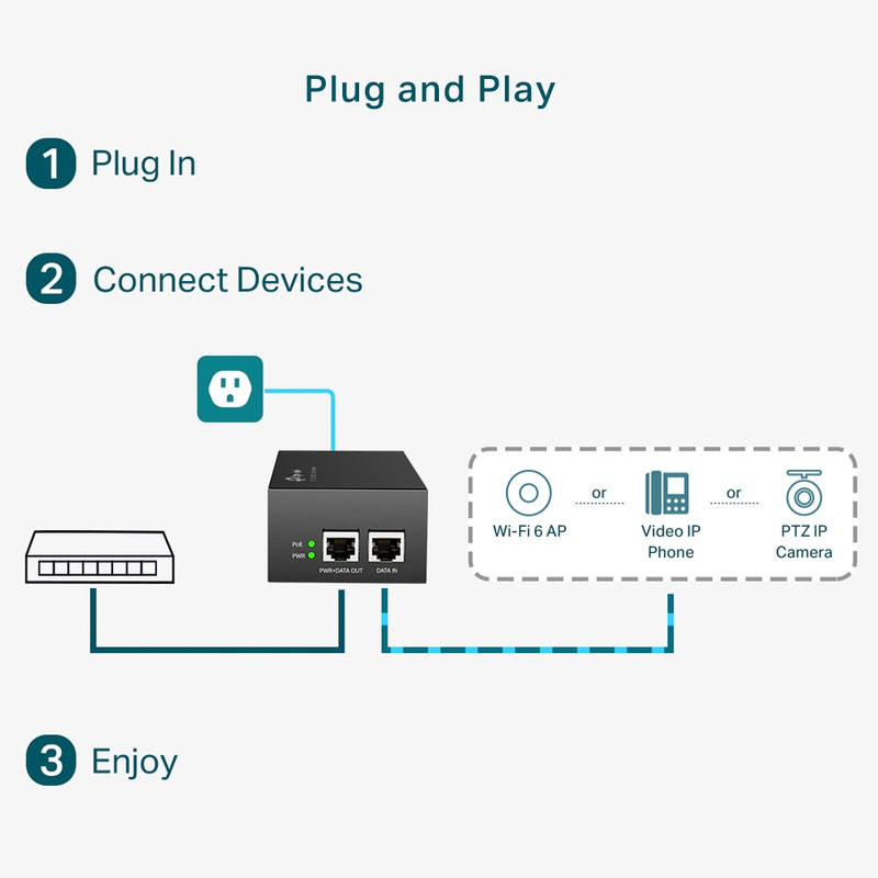 TP-Link TL-POE170S | PoE++ Injector Adapter