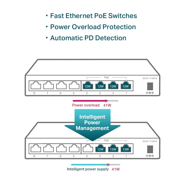 TP-Link TL-SF1008LP | 8-Port 10/100 Mbps Desktop Switch with 4-Port PoE