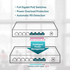 TP-Link TL-SG1008P | 8-Port Gigabit Desktop PoE Switch