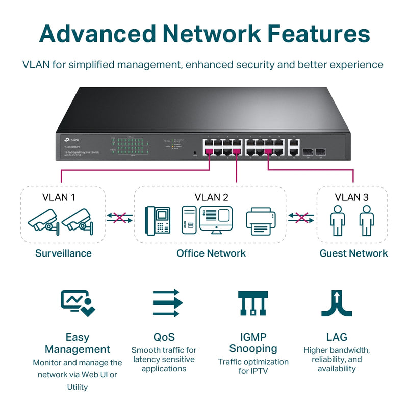 TP-Link TL-SG1218MPE | 18-Port Gigabit Easy Smart Switch with 16-Port PoE+