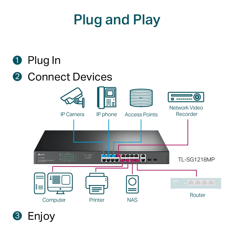 TP-Link TL-SG1218MP | 18-Port Gigabit Rackmount Switch with 16-Port PoE+