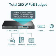 TP-Link TL-SG1218MP | 18-Port Gigabit Rackmount Switch with 16-Port PoE+