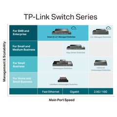 TP-Link TL-SG3428MP | JetStream™ 28-Port Gigabit L2+ Managed Switch with 24-Port PoE+