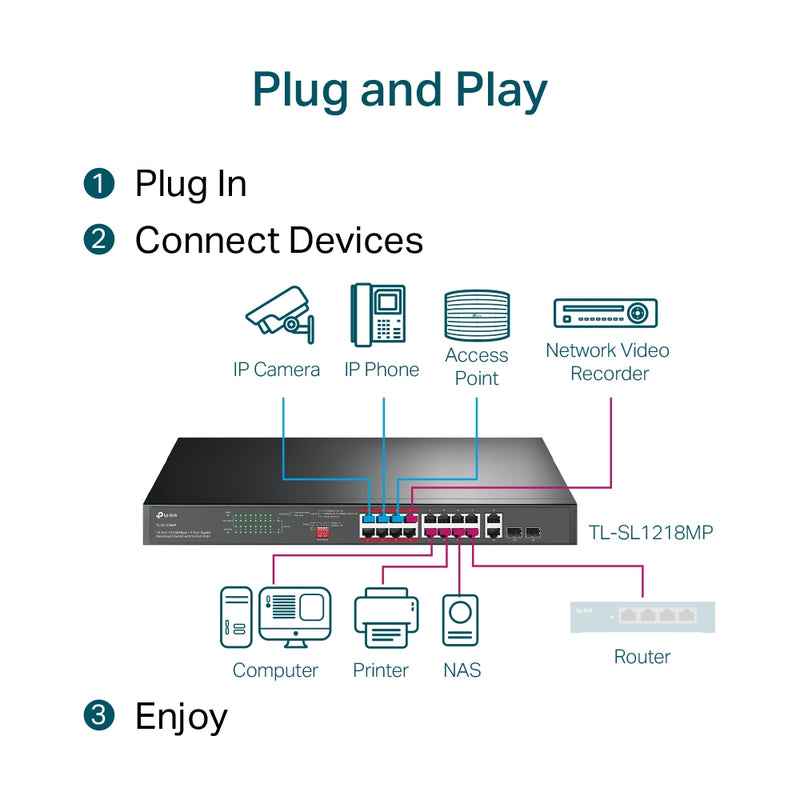 TP-Link TL-SL1218MP | 16-Port 10/100Mbps PoE+ Switch