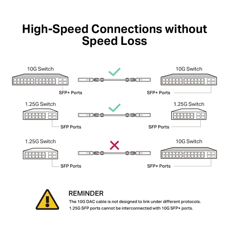 TP-Link TL-SM5220-1M | 1M Direct Attach SFP+ Cable for 10 Gigabit Connections