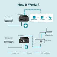 TP-Link TL-PoE150S | PoE Injector Adapter