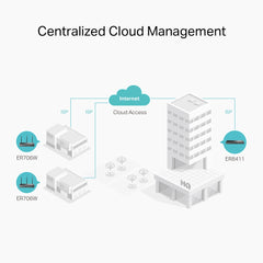 TP-Link ER706W | Omada AX3000 Gigabit VPN Router