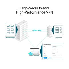 TP-Link ER706W | Omada AX3000 Gigabit VPN Router