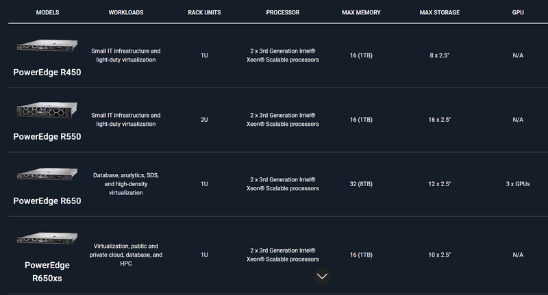 PowerEdge R450 Rack Server | weive.sg